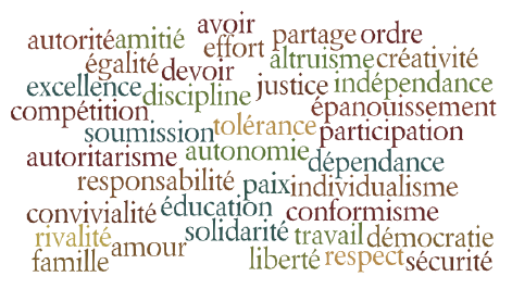 Exemples de valeurs (www.sophieherrault.Fr)
